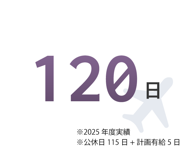 120日