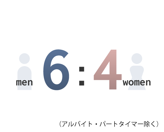 5:5