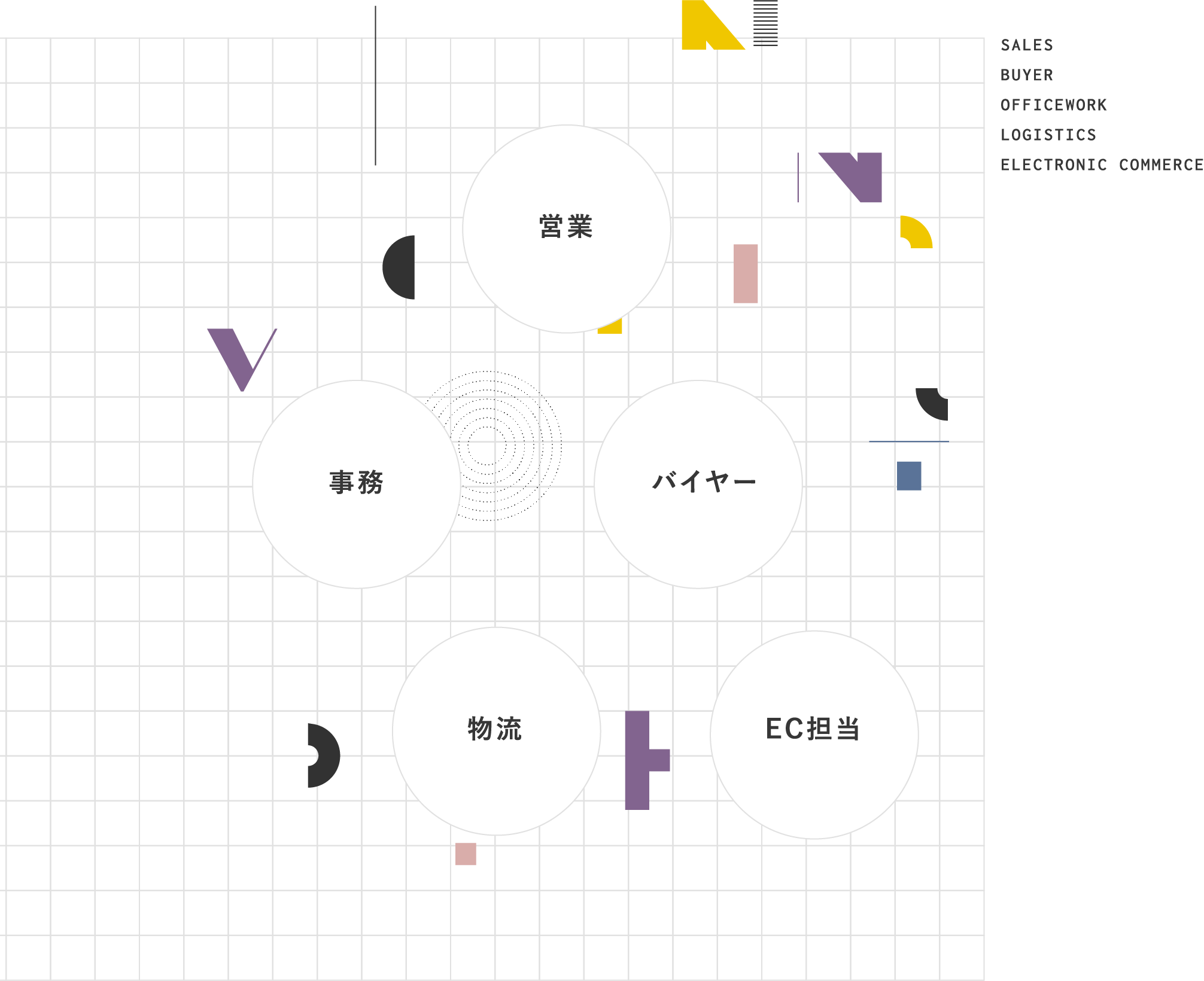 物流・事務・営業・バイヤー・EC担当